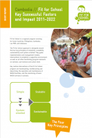 Click to Download 'Fit for School Cambodia: Key Successful Factors and Impact 2011-2022'